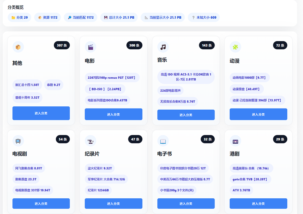 图片[2]-115资源网盘每日更新｜影视动漫资料合集 + 精品大包持续补充-Ao源码网